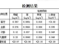 -上海CMA甲醛检测中心