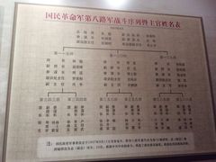 八路军序列-中国人民抗日战争纪念馆