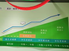 -学知乐教育·幼小衔接·小学科辅导(嘉定镇校区)