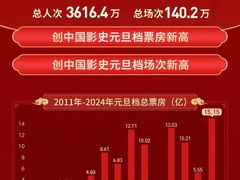 -万达影城 太原龙湖激光IMAX万达广场店(解放路店)