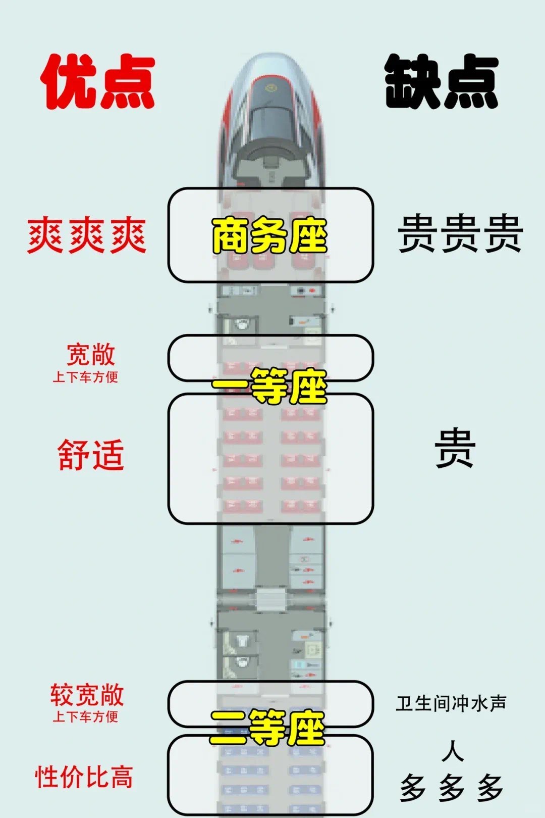 高铁二等座位分布图片图片