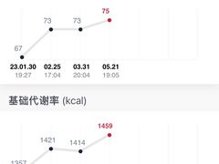 -VPsmart私教健身工作室(新华路旗舰店)