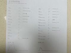 -奈斯宠物医院·核磁CT·异宠专科·内镜(中南店)