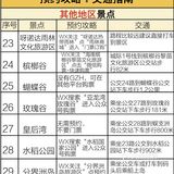想来三亚旅游的朋友看到这篇一定要码住啊！