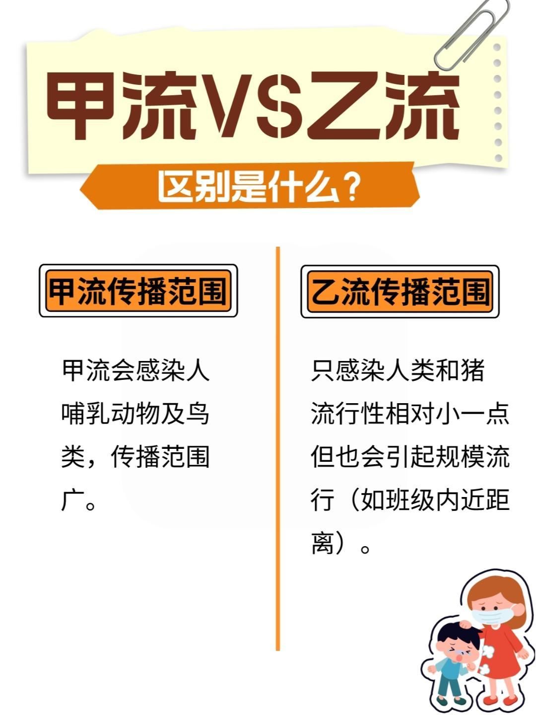 据中国疾控中心介绍今年冬季流行的流感病毒以甲型 h3n2 亚型为主