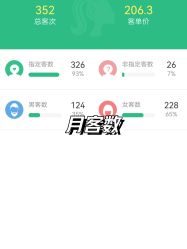-吉艺心专业美发造型