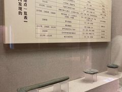-巴音郭楞蒙古自治州博物馆