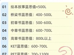 -GogoReading少儿英语分级阅读(双井中心店)