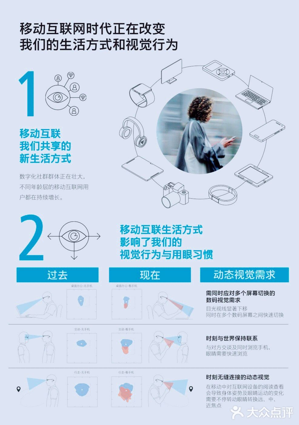 #选镜片#首选德国🇩🇪蔡司