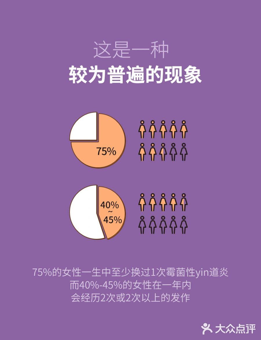 妇科Y症是如何引起的？🤦‍♀️❓