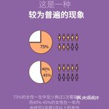 妇科Y症是如何引起的？🤦‍♀️❓