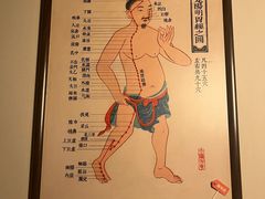 -裕和堂中医推拿艾灸(太古汇臻品店)
