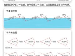 -陕西省游泳跳水馆