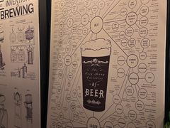 -FOAM LAB 泡沫实验室精酿餐吧