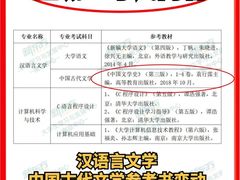 -新东方·考研·四六级·专转本(全民校区)