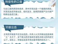 -深圳佑诺口腔门诊部