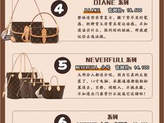 -海星奢选二手奢侈品手表包包鉴定回收寄卖(墨玉南路店)