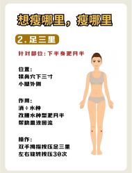 -Fundi张玉珊修身堂·indiba·BTL科技瘦身
