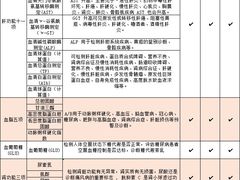 -美年大健康体检(美佳分院)