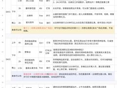 -西双版纳总佛寺