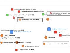-JT PREP国际学科课程·IB·AP·Alevel(陆家嘴校区)