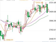 -上海证券交易所(上海证券大厦北塔店)