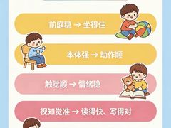 -金色雨林感统训练·专注力·语言认知·心理沙盘(天通苑校区)