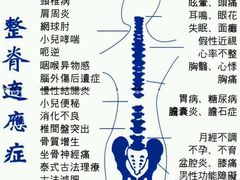 -山东祖传推拿艾灸馆(华丰路店)