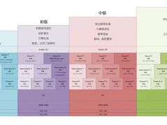 -广州法语联盟(瑞福大厦店)