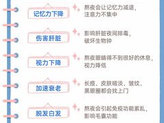 -名流健康高端体检中心·名宾门诊·健康管理