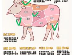 -福合埕牛肉火锅(长平国新店)