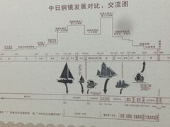 -西安唐皇城墙含光门遗址博物馆