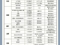 -居丽装饰空间设计(总部)
