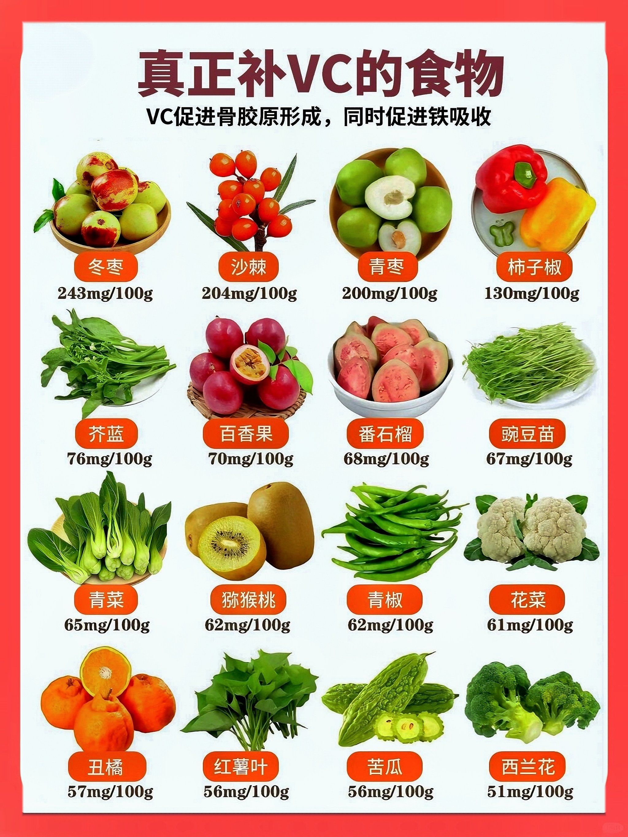 宝子们,想知道哪些食物富含各种营养成分吗?