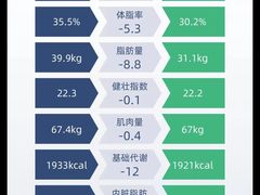 -BOSS健身