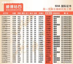 点击看大图 -威德钻石-克拉钻大本营(南京东路店)