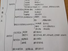 -新东方·考研·四六级·专转本(全民校区)