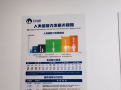 -唯优·注意力·专注力·语言发育