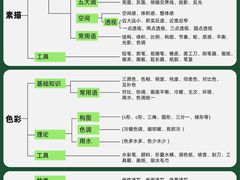 -八哥美术·成人美术画室(总校区)