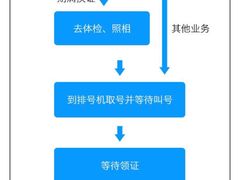 -沈阳市公安局交警支队浑南大队车管所