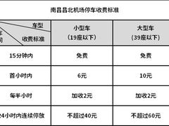 -南昌昌北国际机场