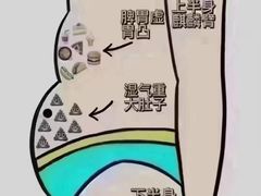 -裕和堂中医推拿艾灸(太古汇臻品店)