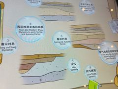 -金沙遗址博物馆