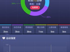 -每刻健身工作室(西直门店)