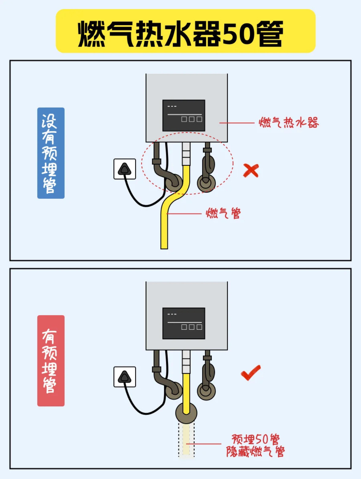 预埋电线管安装方法图片