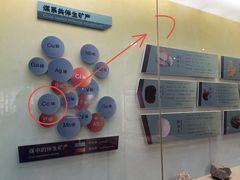 -大同煤炭博物馆