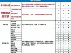 -瑞慈体检上海闵行机构
