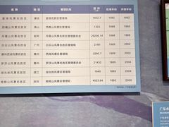 -广东省方志馆