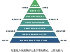 -金色雨林感统训练·专注力·语言认知·心理沙盘(天通苑校区)