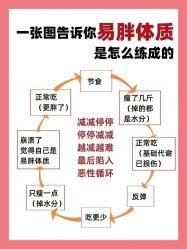 -香薇妮丝·定制减肥·身材管理